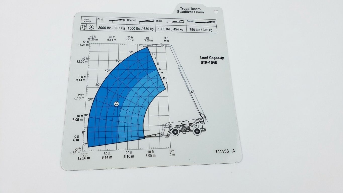 CARD, LOAD RNG, GTH1048, SD, TB