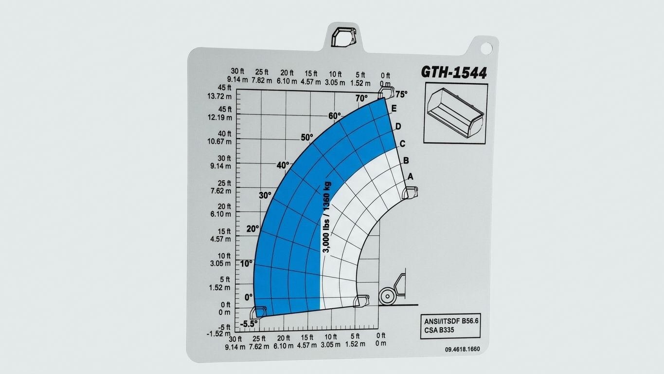 LOAD CHART, WEIGHT, BUCKET, GTH 1544