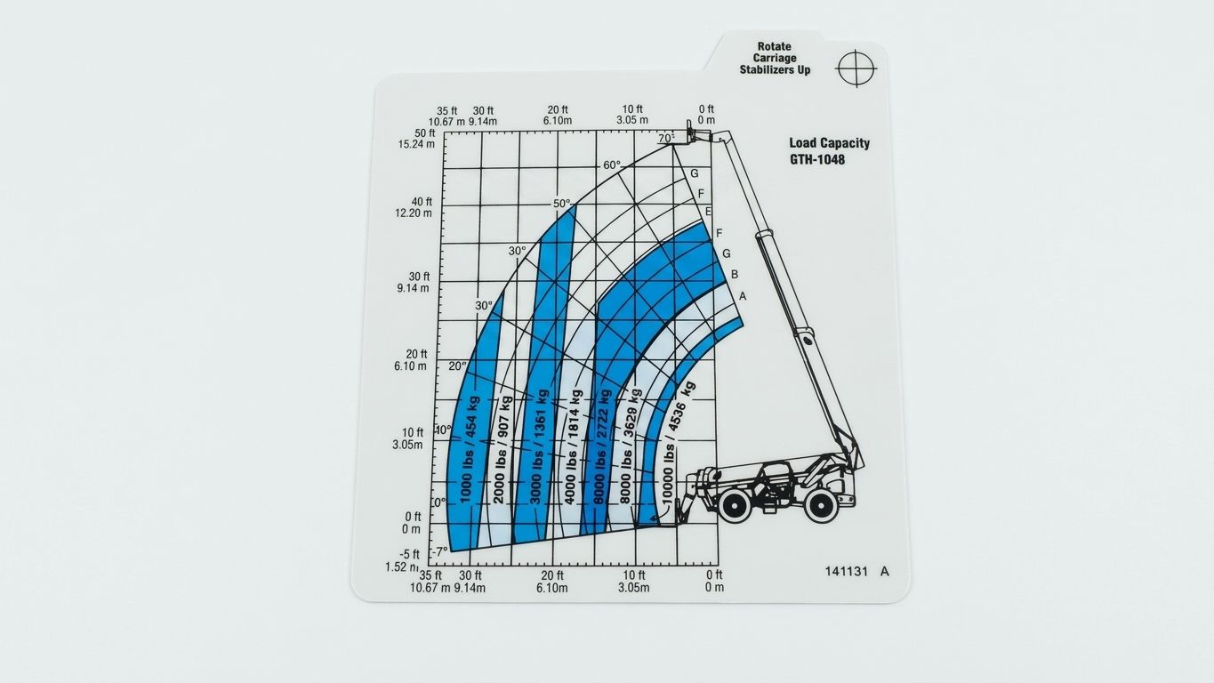 CARD, LOAD RNG, GTH1048, SU, ROT